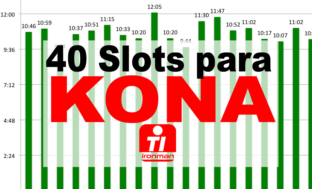 SORTEO DE 40 SLOTS A “KONA”