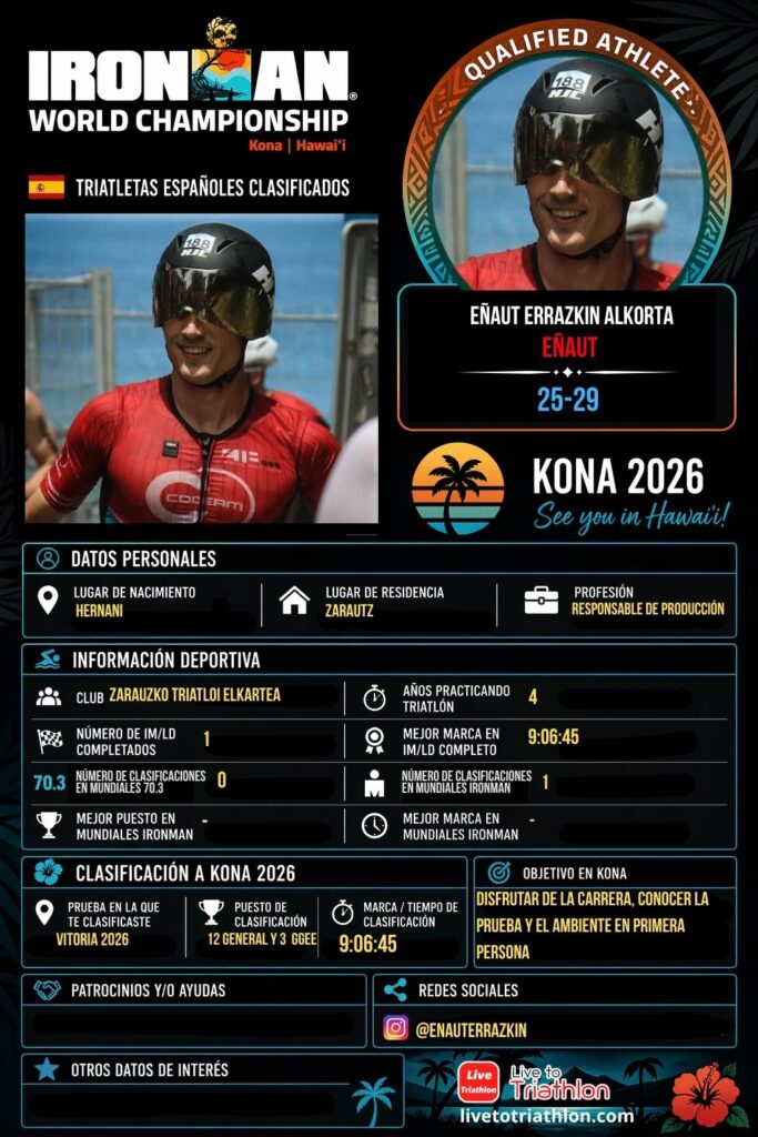 Ficha de Eñaut Errazkin Alkorta, triatleta español clasificado para Kona 2026 en el grupo M25-29