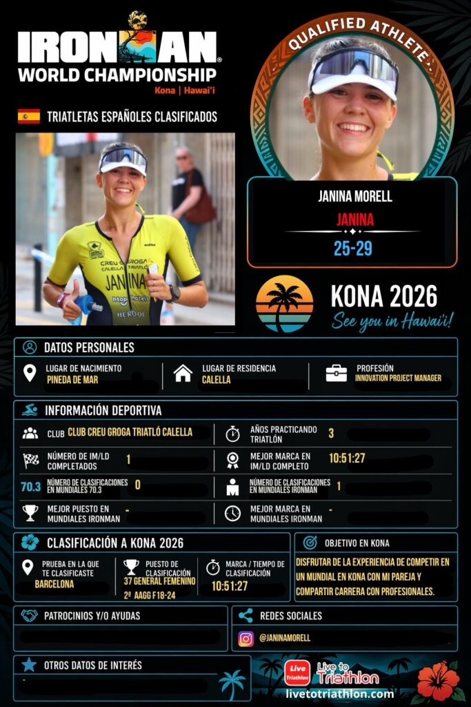 Ficha de Janina Morell, triatleta español clasificado para Kona 2026 en el grupo F25-29
