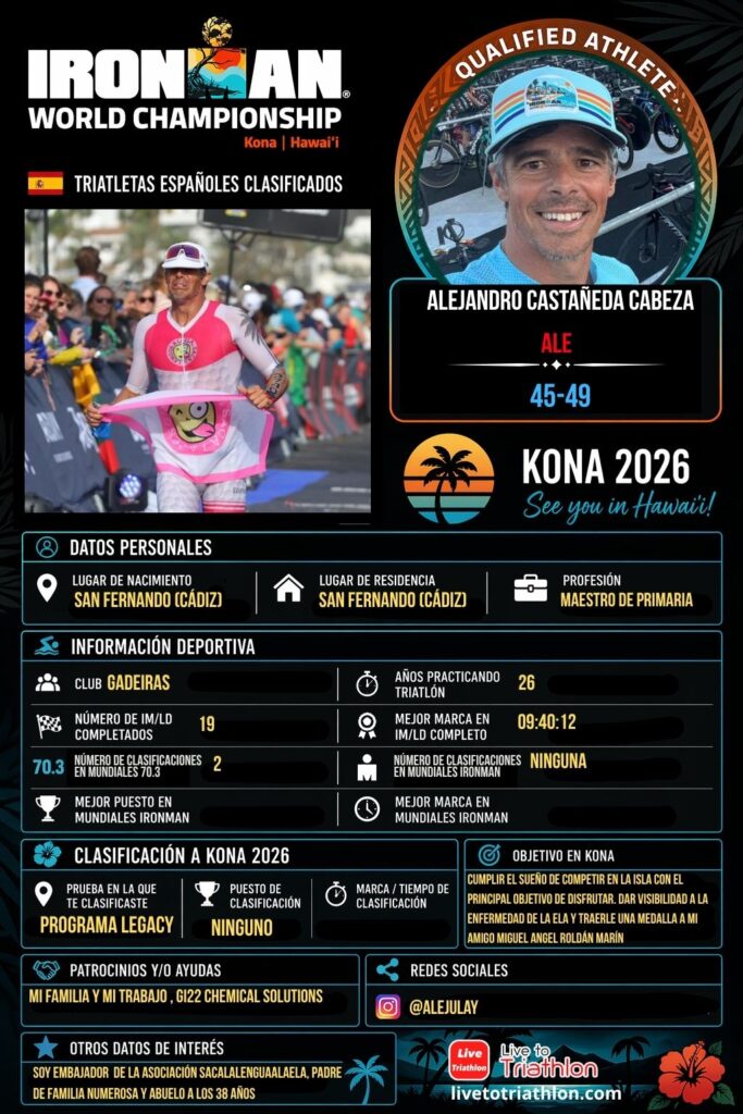 Ficha de Alejandro Castañeda Cabeza, triatleta español clasificado para Kona 2026 en el grupo M45-49