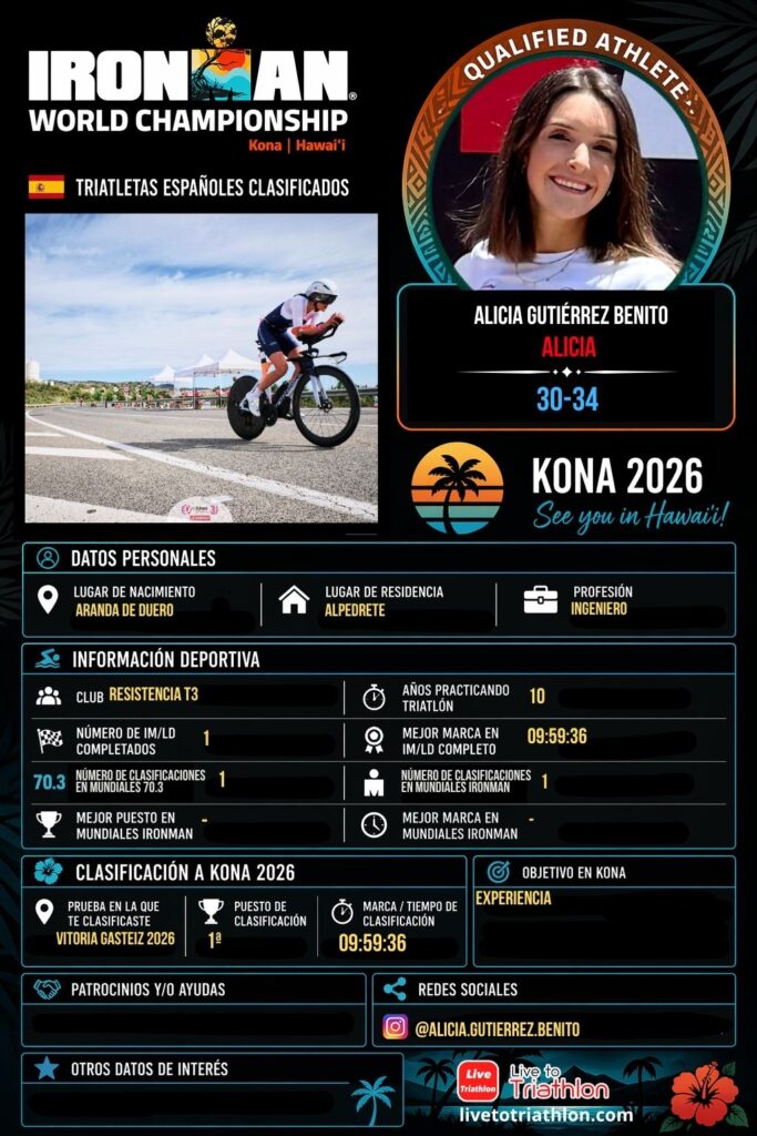 Ficha de Alicia Gutiérrez Benito, triatleta español clasificado para Kona 2026 en el grupo F30-34