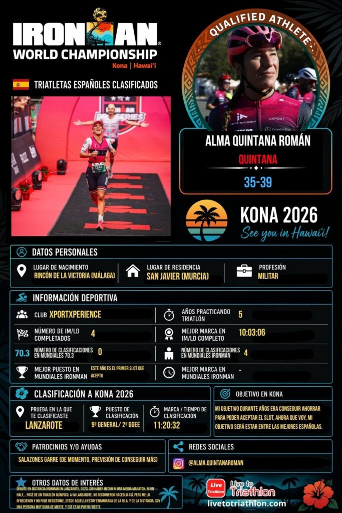 Ficha de Alma Quintana Román, triatleta español clasificado para Kona 2026 en el grupo F35-39