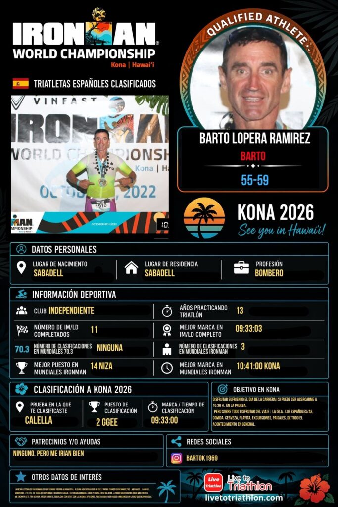 Ficha de Barto Lopera Ramirez, triatleta español clasificado para Kona 2026 en el grupo M55-59