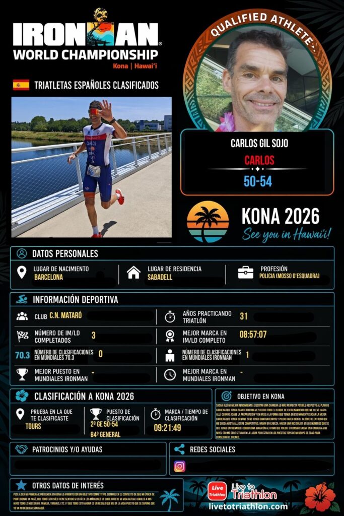 Ficha de Carlos Gil Sojo, triatleta español clasificado para Kona 2026 en el grupo M50-54