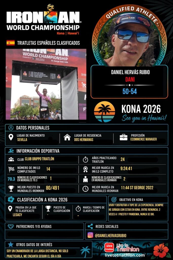 Ficha de Daniel Hervás Rubio, triatleta español clasificado para Kona 2026 en el grupo M50-54