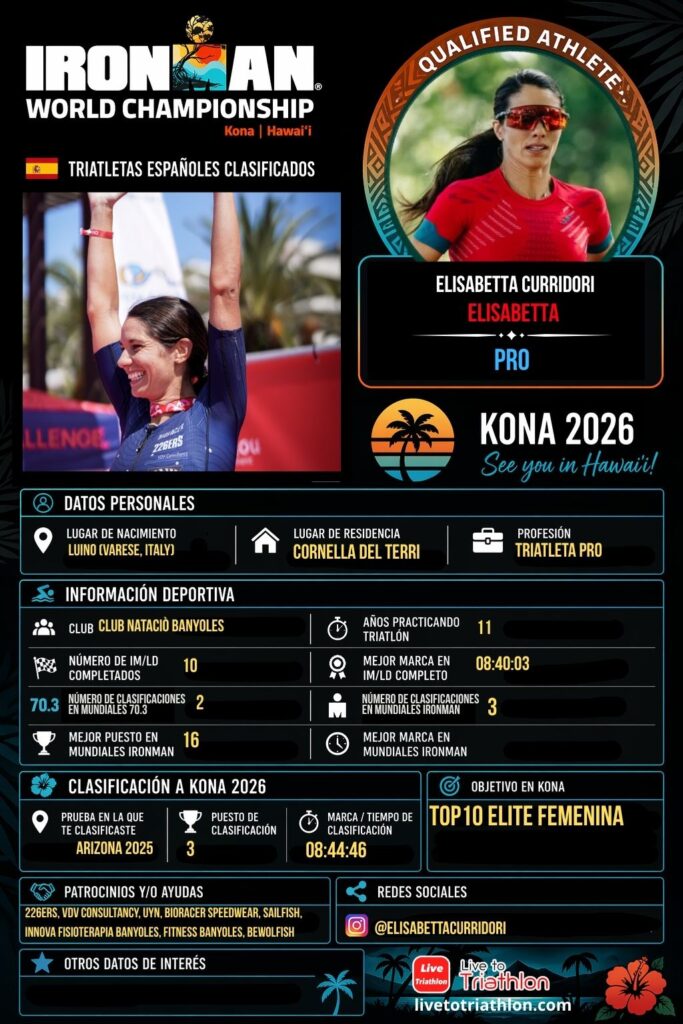 Ficha de Elisabetta Curridori, triatleta español clasificado para Kona 2026 en el grupo PRO