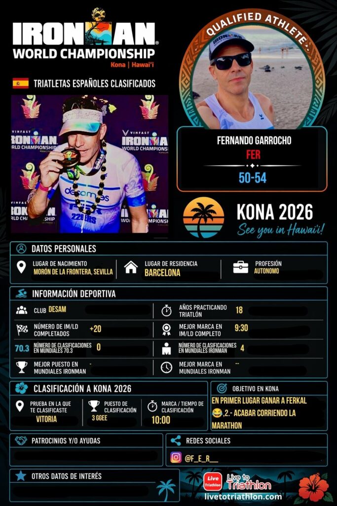 Ficha de Fernando Garrocho, triatleta español clasificado para Kona 2026 en el grupo M50-54