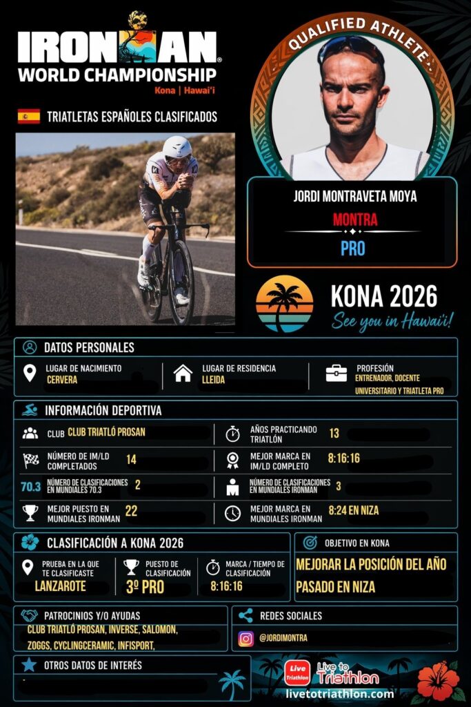 Ficha de Jordi Montraveta Moya, triatleta español clasificado para Kona 2026 en el grupo PRO