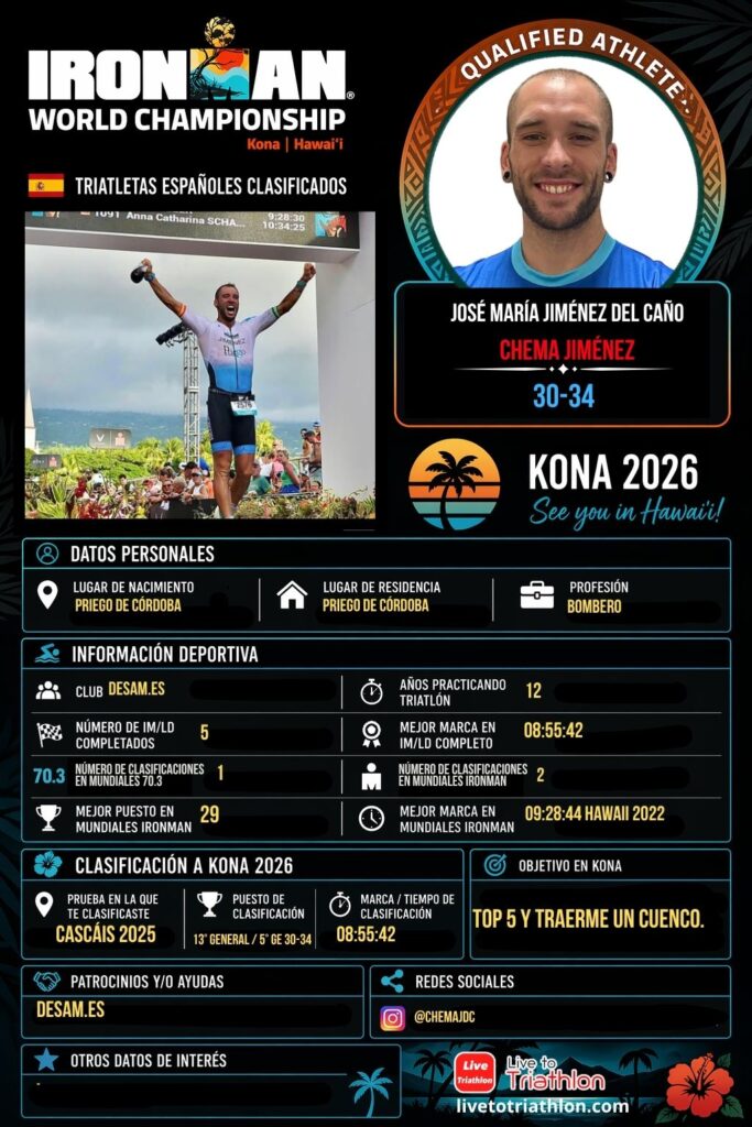 Ficha de José María Jiménez del Caño, triatleta español clasificado para Kona 2026 en el grupo M30-34