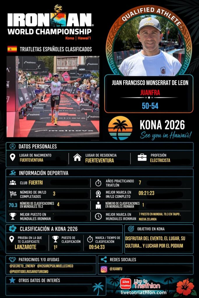 Ficha de Juan Francisco Monserrat de Leon, triatleta español clasificado para Kona 2026 en el grupo M50-54