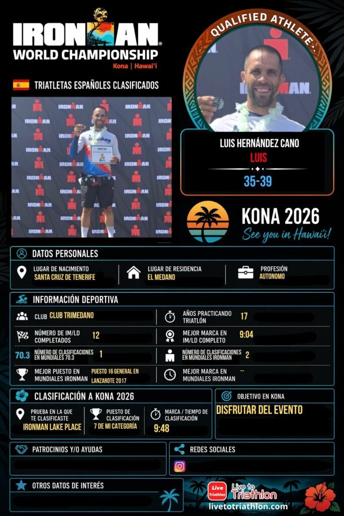 Ficha de Luis Hernández Cano, triatleta español clasificado para Kona 2026 en el grupo M35-39