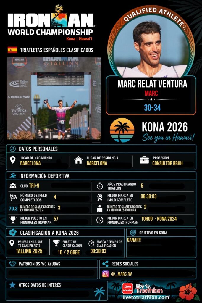 Ficha de Marc Relat Ventura, triatleta español clasificado para Kona 2026 en el grupo M30-34