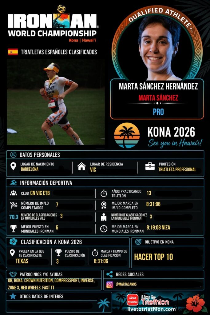 Ficha de Marta Sánchez Hernández, triatleta español clasificado para Kona 2026 en el grupo PRO