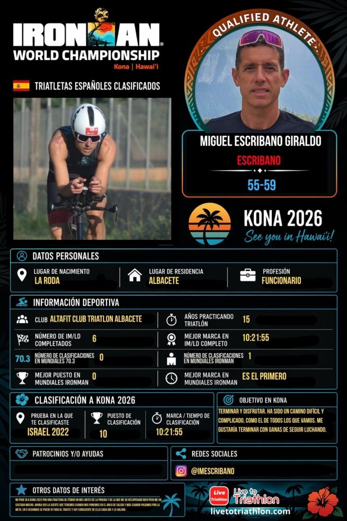 Ficha de Miguel Escribano Giraldo, triatleta español clasificado para Kona 2026 en el grupo M55-59