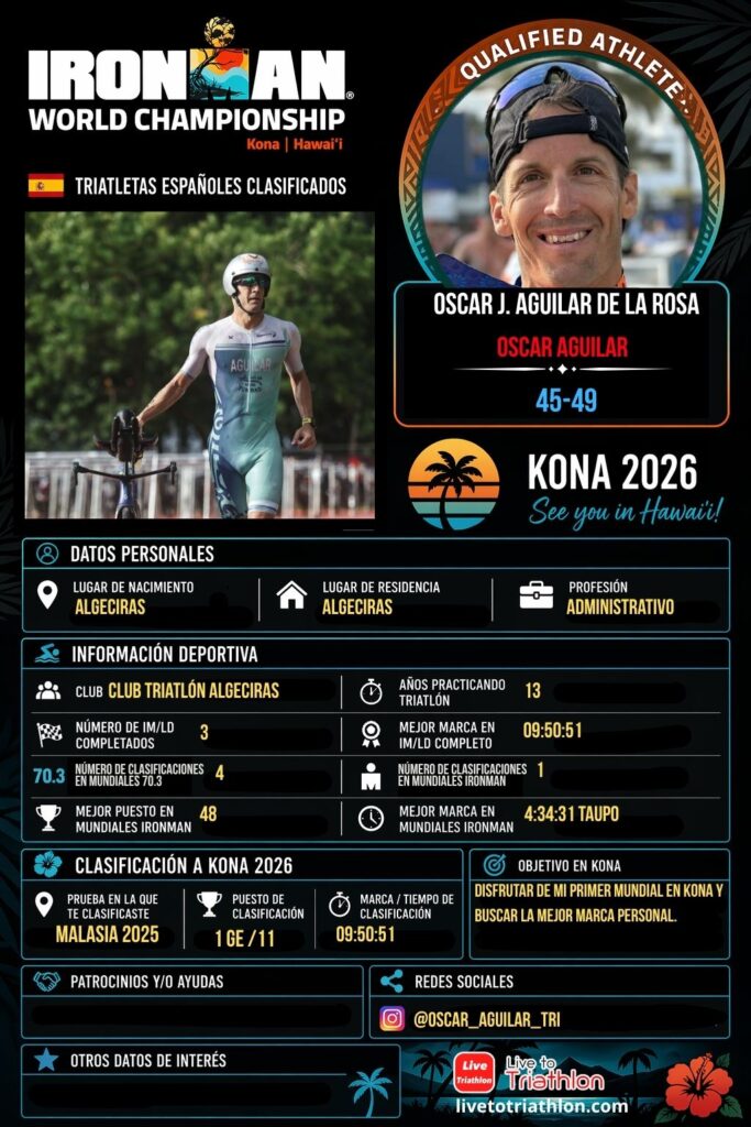 Ficha de Oscar J. Aguilar de la Rosa, triatleta español clasificado para Kona 2026 en el grupo M45-49