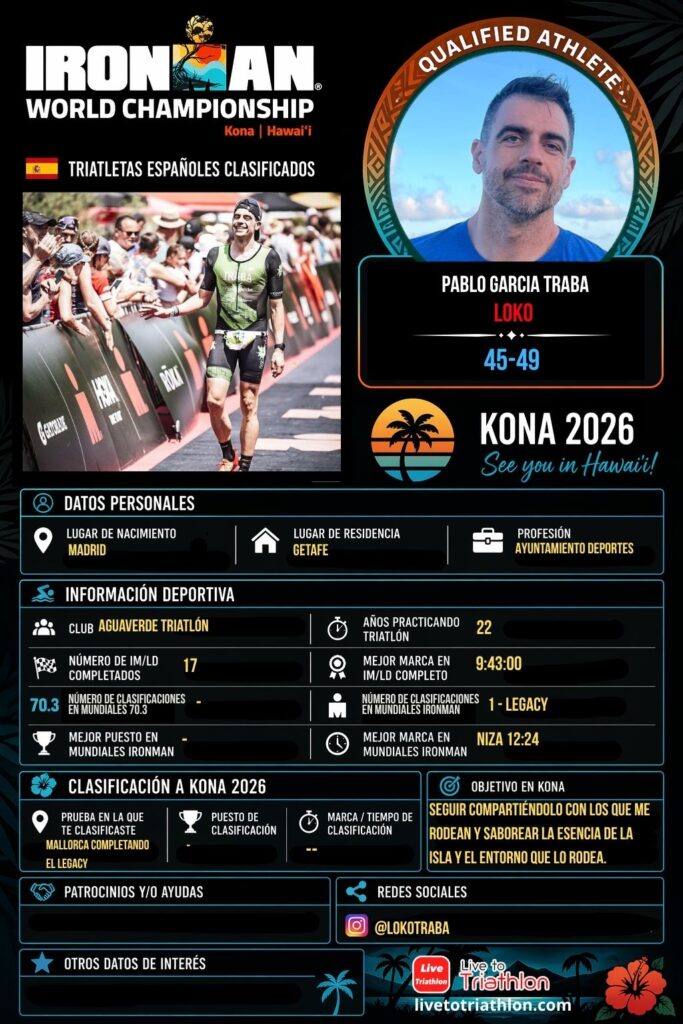 Ficha de Pablo García Traba, triatleta español clasificado para Kona 2026 en el grupo M45-49