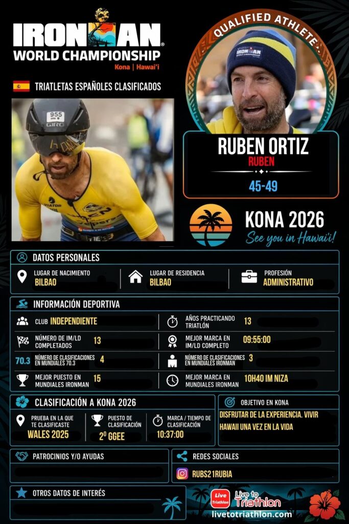 Ficha de Ruben Ortiz, triatleta español clasificado para Kona 2026 en el grupo M45-49