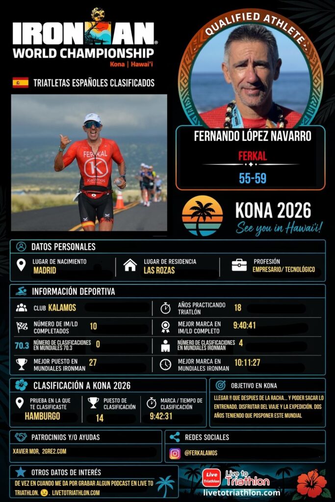 Ficha de Fernando López Navarro, triatleta español clasificado para Kona 2026 en el grupo M55-59